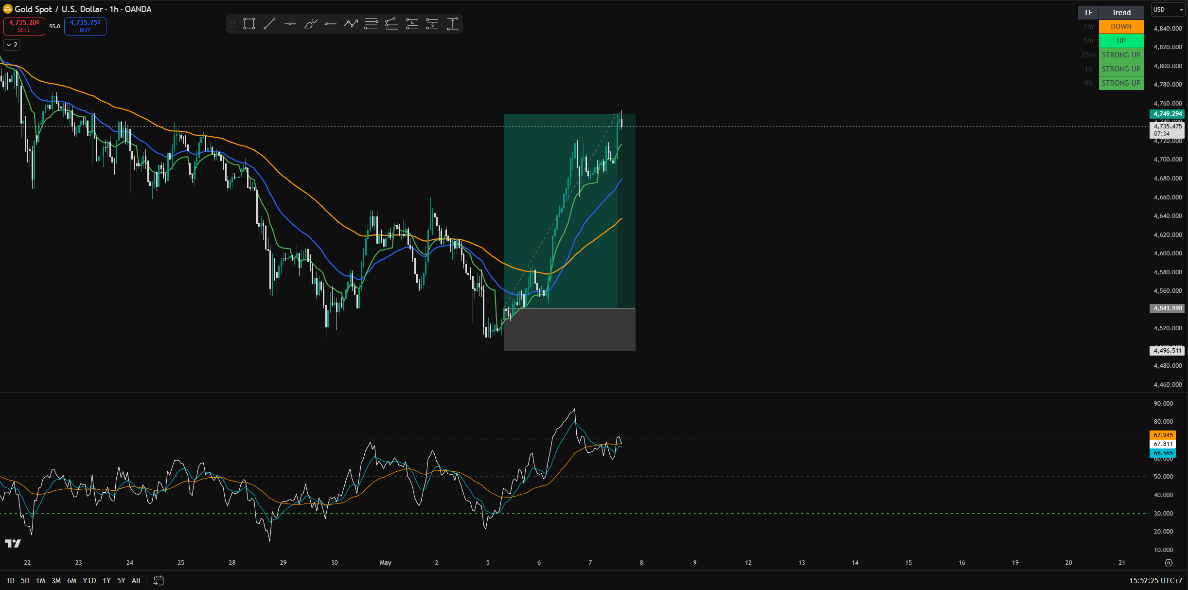 Trading Course